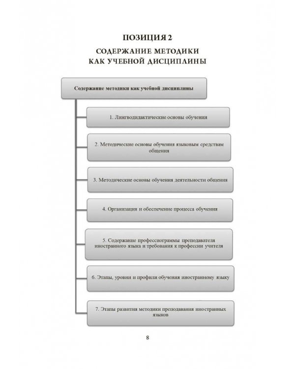 Основы методики обучения иностранным языкам в схемах и таблицах. Иллюстративно-графический курс