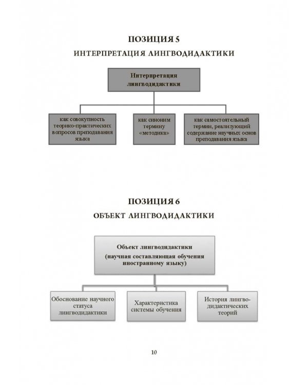 Основы методики обучения иностранным языкам в схемах и таблицах. Иллюстративно-графический курс