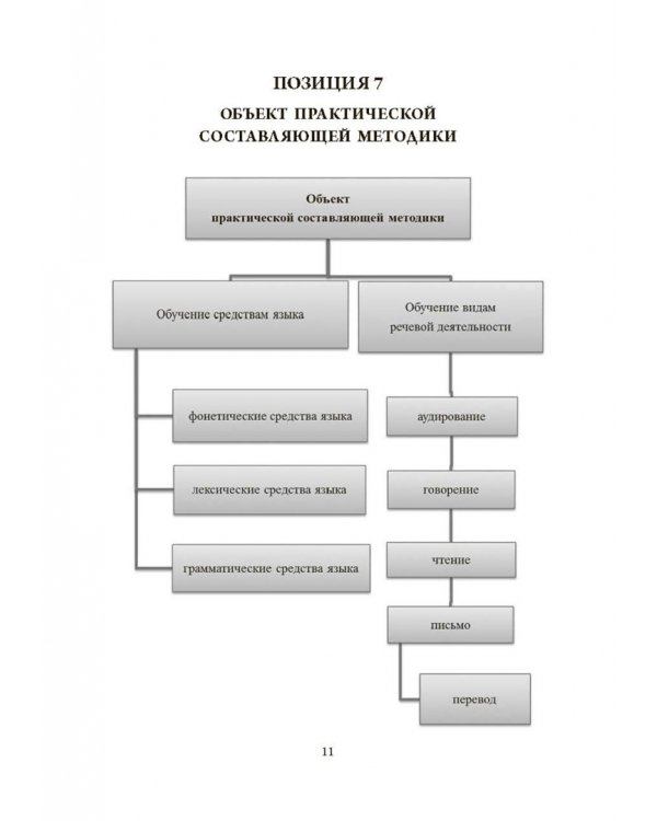 Основы методики обучения иностранным языкам в схемах и таблицах. Иллюстративно-графический курс