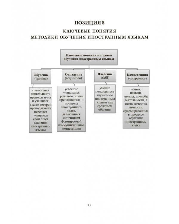 Основы методики обучения иностранным языкам в схемах и таблицах. Иллюстративно-графический курс