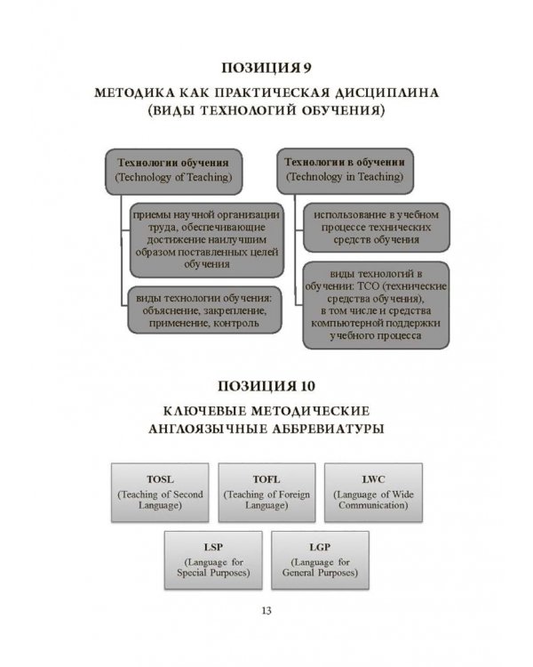 Основы методики обучения иностранным языкам в схемах и таблицах. Иллюстративно-графический курс