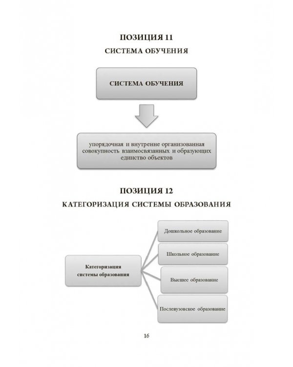 Основы методики обучения иностранным языкам в схемах и таблицах. Иллюстративно-графический курс