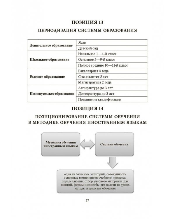 Основы методики обучения иностранным языкам в схемах и таблицах. Иллюстративно-графический курс