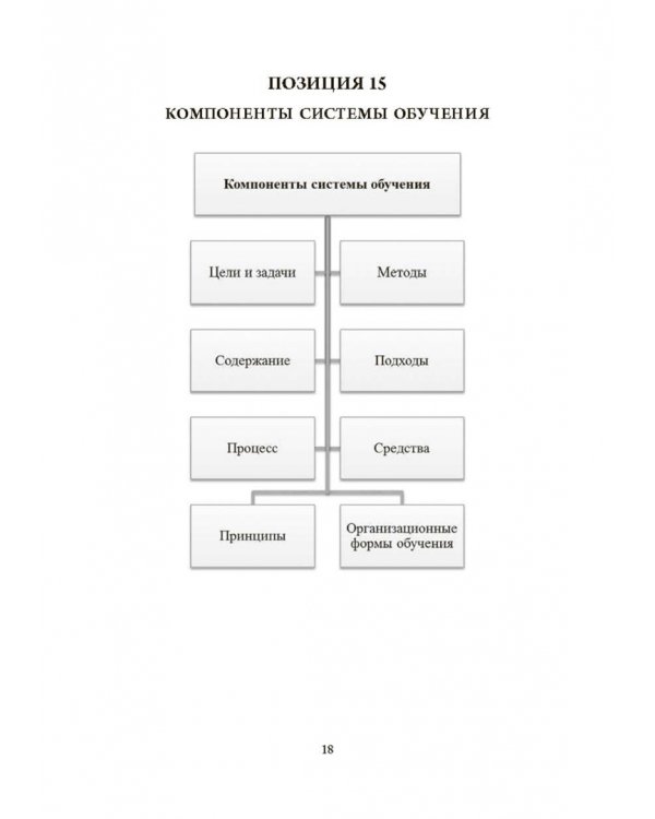 Основы методики обучения иностранным языкам в схемах и таблицах. Иллюстративно-графический курс