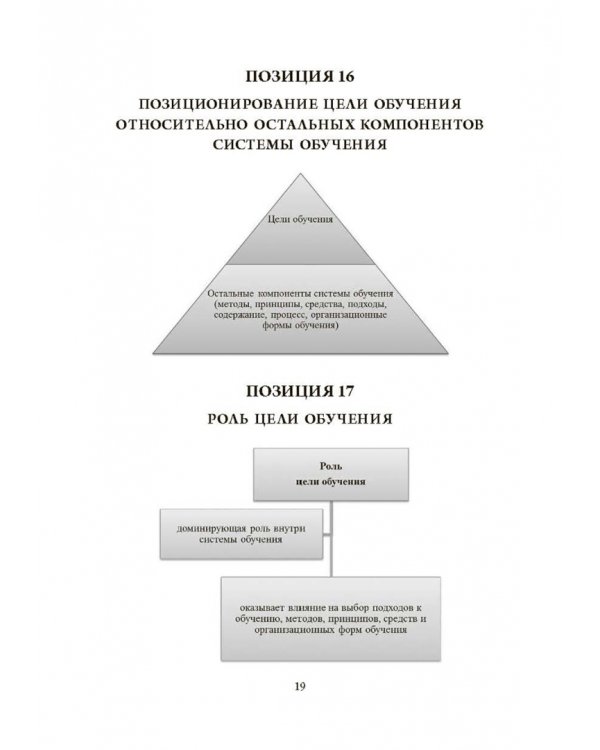 Основы методики обучения иностранным языкам в схемах и таблицах. Иллюстративно-графический курс