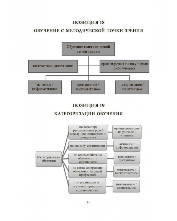 Основы методики обучения иностранным языкам в схемах и таблицах. Иллюстративно-графический курс