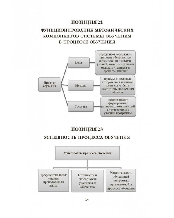 Основы методики обучения иностранным языкам в схемах и таблицах. Иллюстративно-графический курс