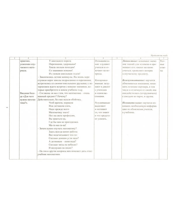 Математика. 2 класс. Система уроков по учебнику М. И. Моро, М. А. Бантовой, Г. В. Бельтюковой (+CD) (+ CD-ROM)