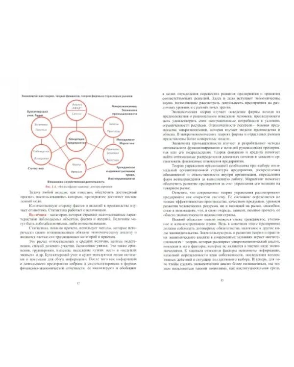 Основы экономики, менеджмента и маркетинга. (СПО). Учебник + еПриложение. ФГОС СПО