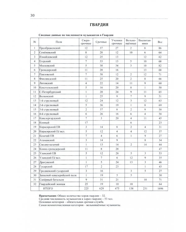 Военная музыка России накануне Первой мировой войны