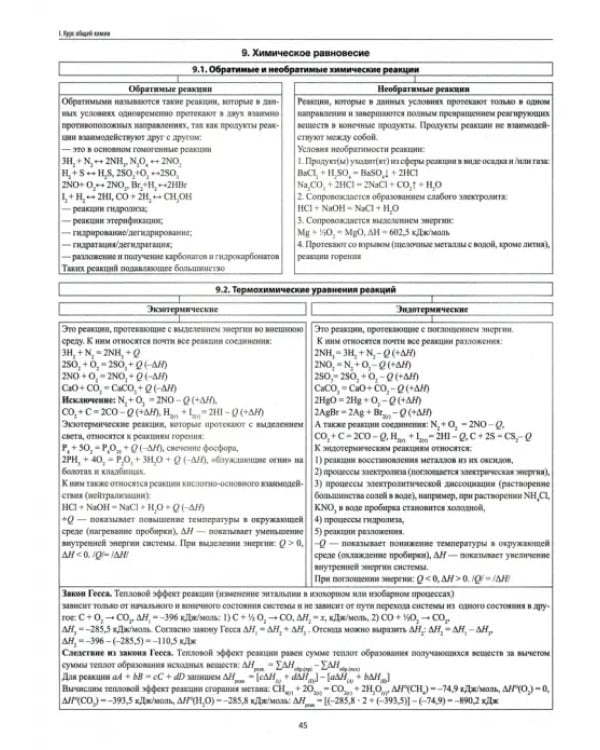 Химия для школьников в таблицах, схемах и уравнениях реакций. Учебное пособие