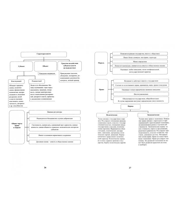 Теория государства и права в схемах и таблицах. Учебное пособие