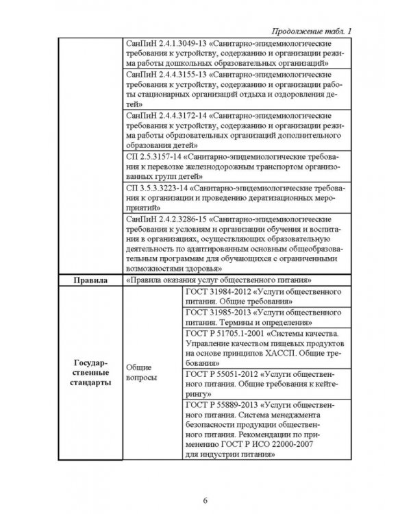 Термины и определения в индустрии питания. Словарь. Учебно-справочное пособие