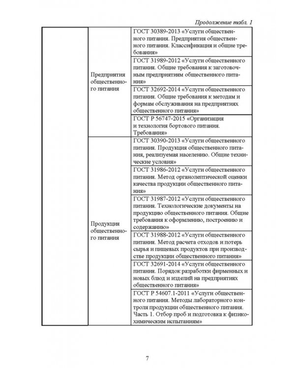 Термины и определения в индустрии питания. Словарь. Учебно-справочное пособие