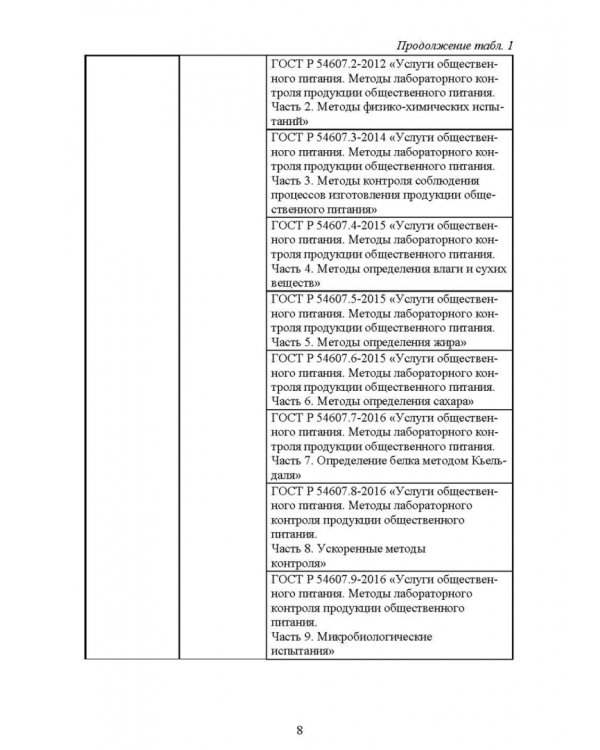 Термины и определения в индустрии питания. Словарь. Учебно-справочное пособие
