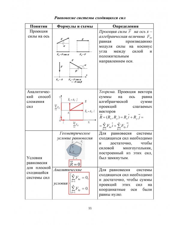 Теоретическая механика. Примеры и задания для самостоятельной работы. Учебное пособие