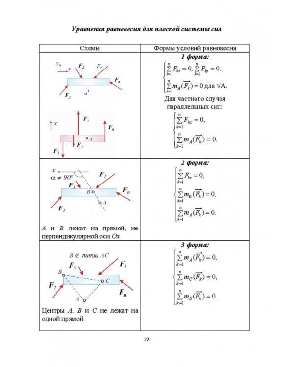 Теоретическая механика. Примеры и задания для самостоятельной работы. Учебное пособие