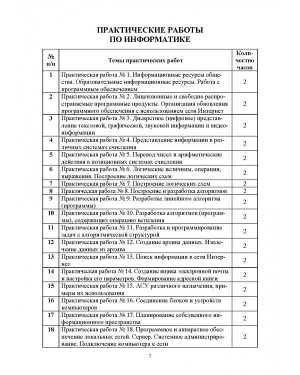 Информатика. Практические работы. Учебное пособие