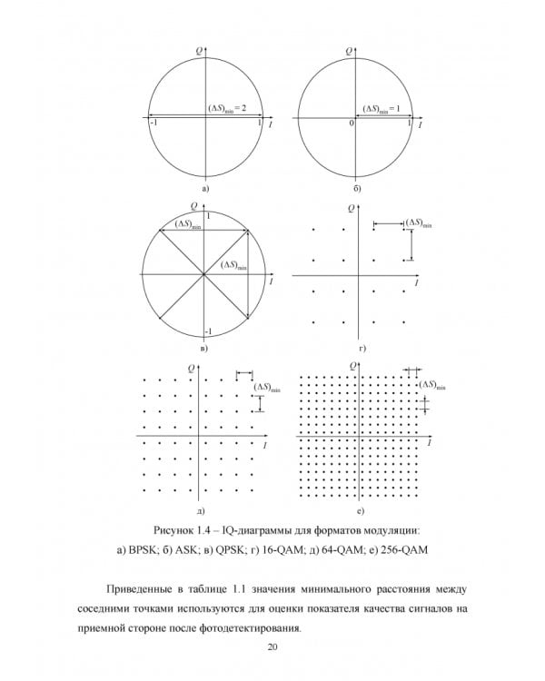 DWDM-SCM-PON-сети. Монография
