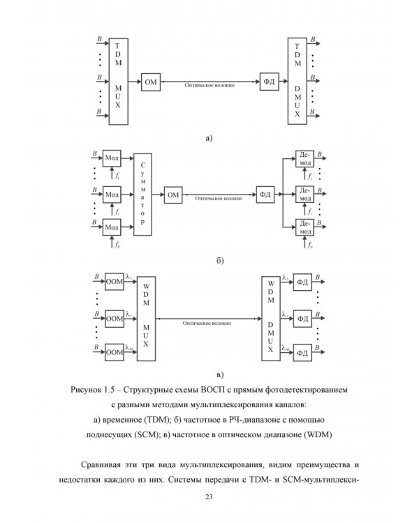 DWDM-SCM-PON-сети. Монография