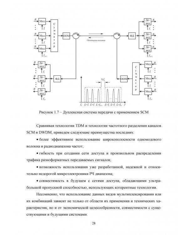 DWDM-SCM-PON-сети. Монография