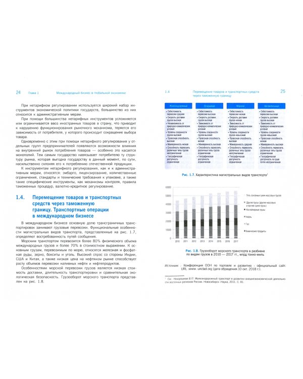 Таможенное регулирование в международном бизнесе. Учебное пособие