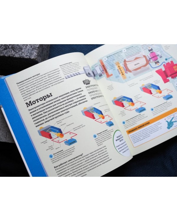 Как работают технологии. Наглядные факты о техническом прогрессе