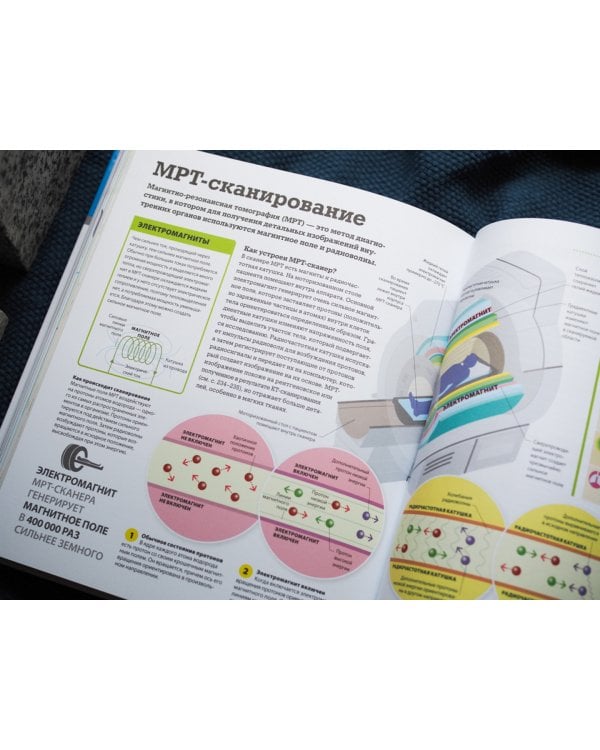 Как работают технологии. Наглядные факты о техническом прогрессе