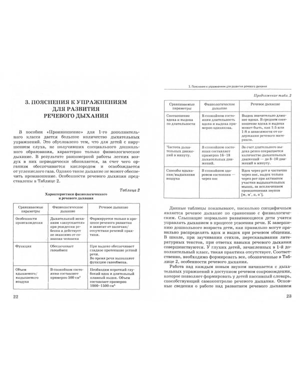 Обучение произносительной стороне устной речи на индивидуальных занятиях. Методические рекомендации