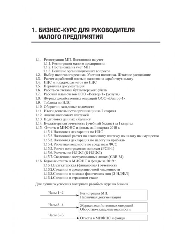 Учет и отчетность для руководителя малого предприятия