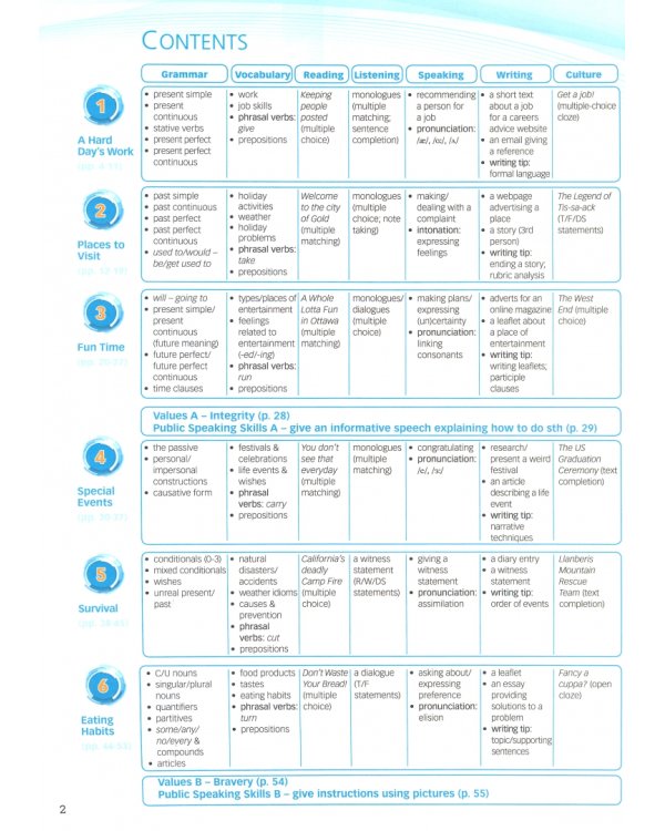 New Enterprise B2. Student's Book with DigiBooks Application