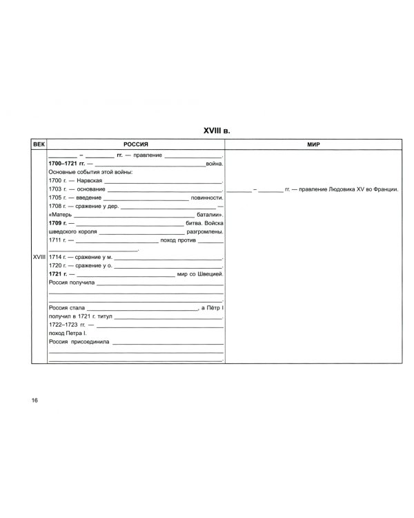 История: синхронистические таблицы для подготовки к ЕГЭ