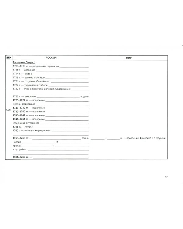 История: синхронистические таблицы для подготовки к ЕГЭ