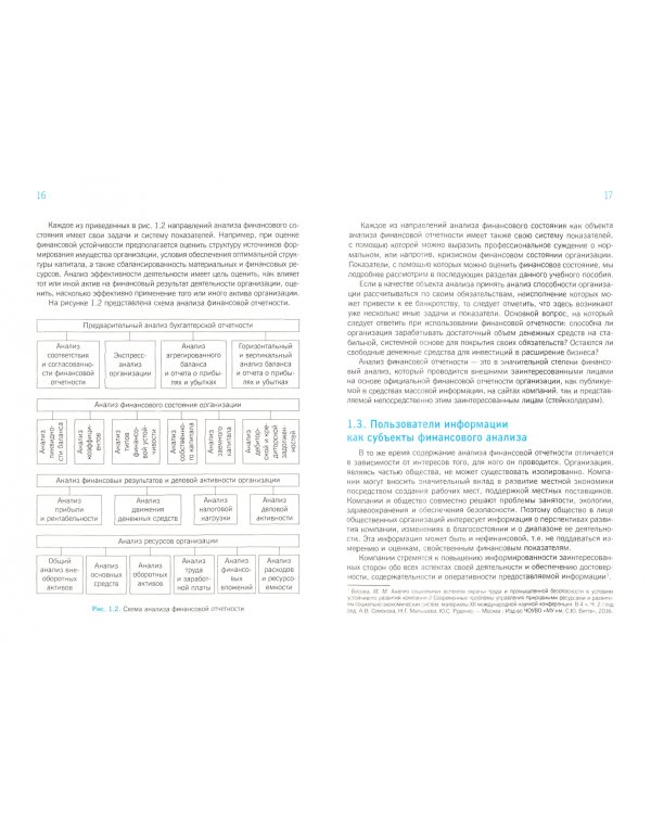 Основы анализа бухгалтерской отчетности (СПО). Учебник