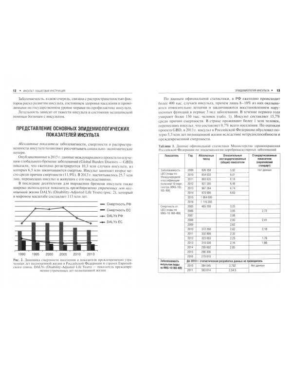 Инсульт. Пошаговая инструкция. Руководство