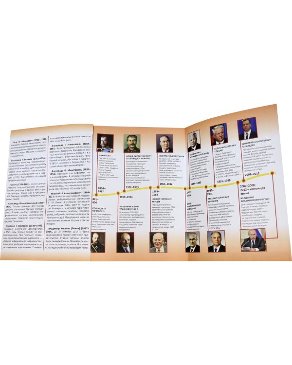 История России. Правители