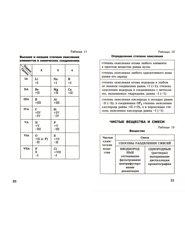 ОГЭ. Химия в таблицах и схемах для подготовки к ОГЭ. 8-9 класс