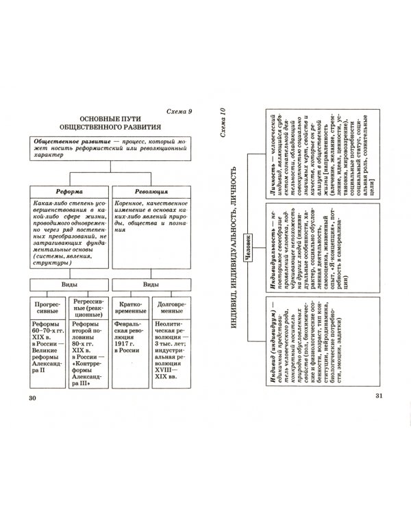 ЕГЭ Обществознание в таблицах и схемах для подготовки к ЕГЭ. 10-11 классы