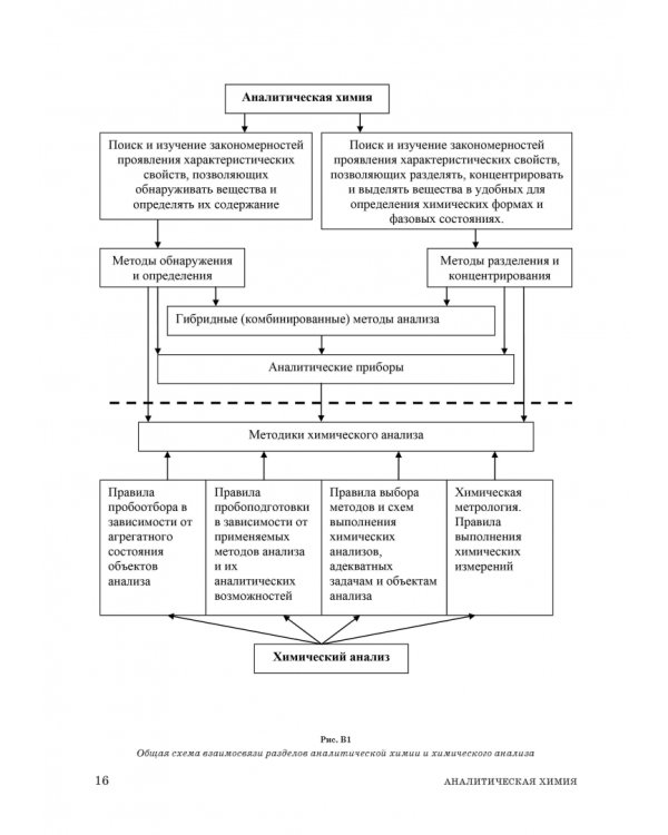 Аналитическая химия. Методы идентификации и определения веществ. Учебник