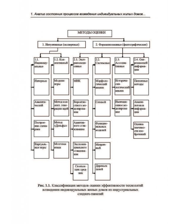 Строительство каркасно-панельных зданий. Учебное пособие. СПО