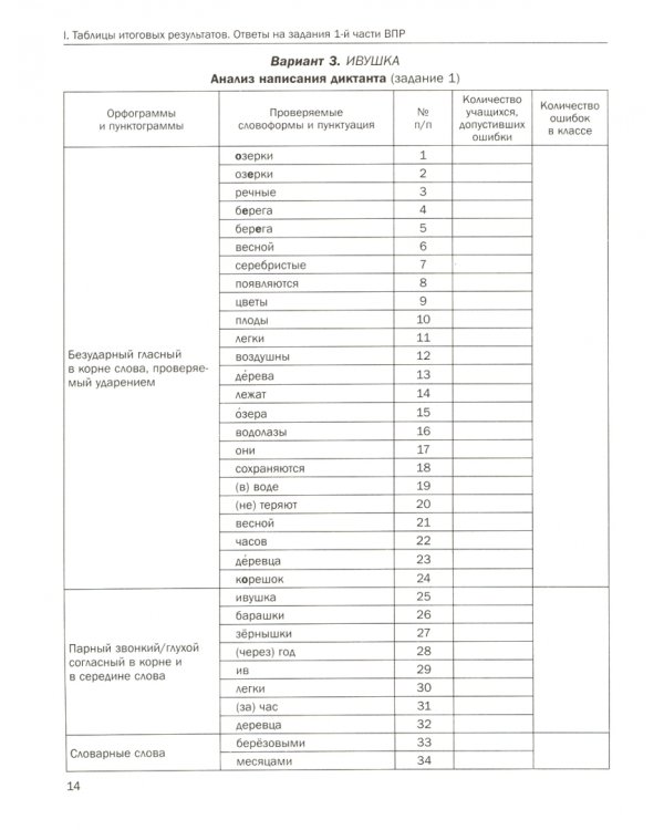 Русский язык. 4 класс. Подготовка к ВПР. Ответы и рекомендации. Методическое пособие