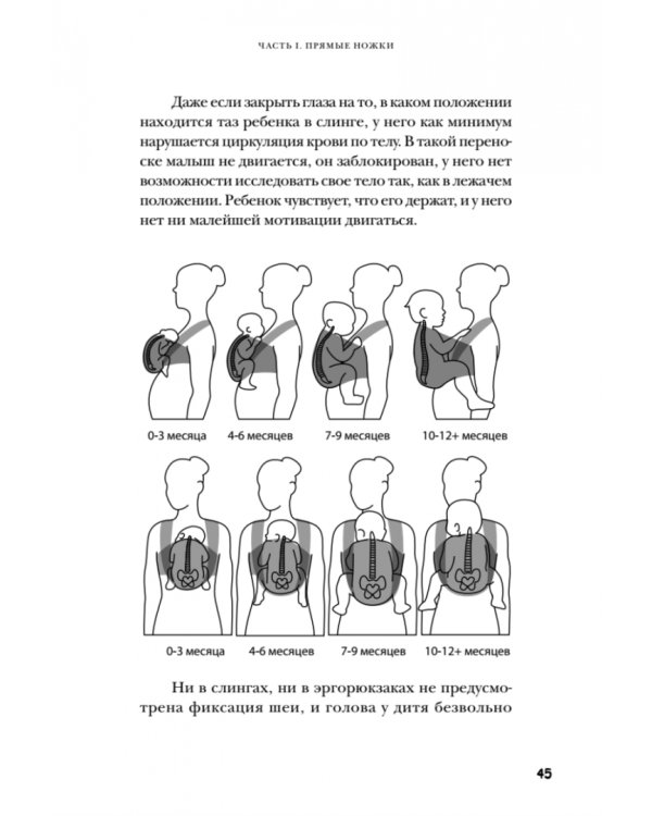 Прямая спина и ровные ножки. Геометрия ранних лет