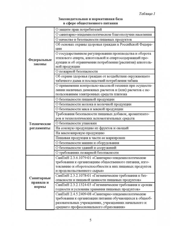 Термины и определения в индустрии питания. Словарь. СПО