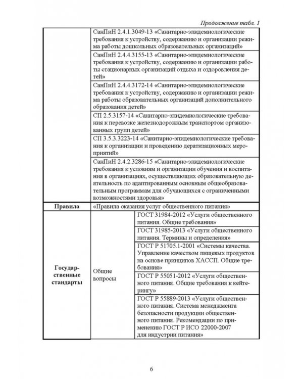 Термины и определения в индустрии питания. Словарь. СПО