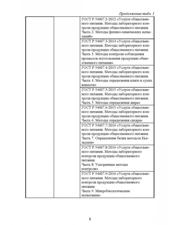 Термины и определения в индустрии питания. Словарь. СПО
