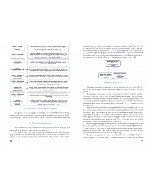 Управление коллективом исполнителей. Учебник