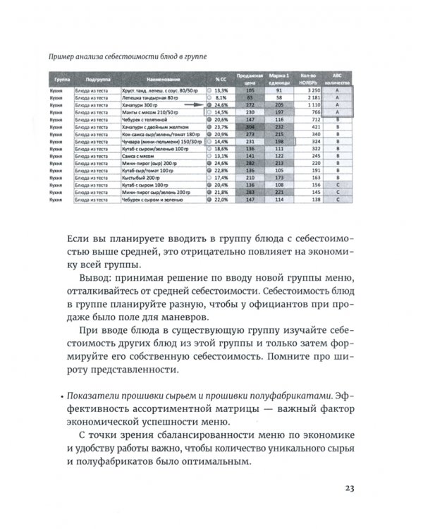 Управление кухней. Вкус, контроль, экономика, лидерство. Полное руководство для шеф-поваров