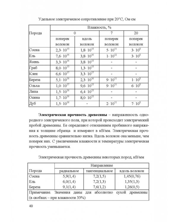 Энциклопедия деревообработки. Учебное пособие для вузов