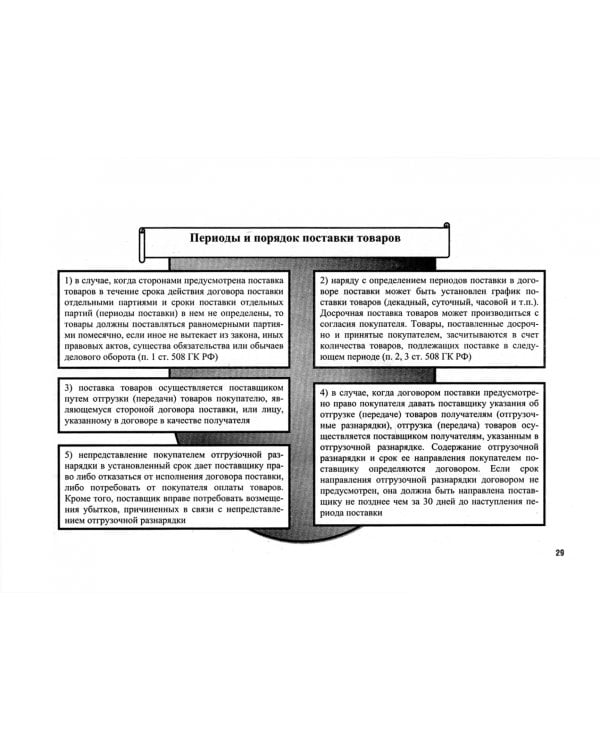 Гражданское право в схемах. Особенная часть. Учебное пособие