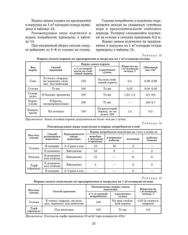 Уход и болезни лошадей. Учебное пособие для СПО